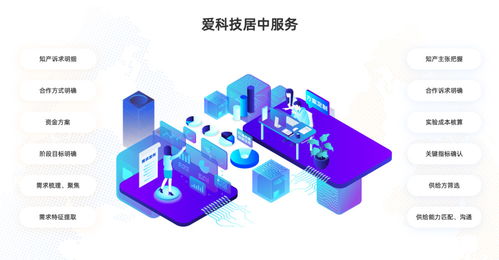 數字浪潮與創新驅動 中國科研技術市場的未來發展趨勢