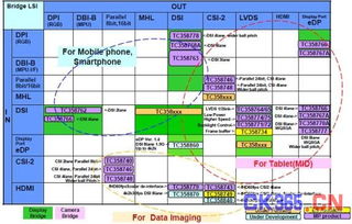 大聯大詮鼎集團攜手TOSHIBA，共推移動上網完整解決方案，引領網絡技術開發新浪潮